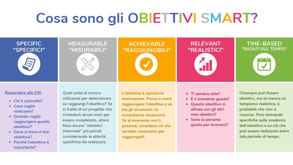 smart-goals
