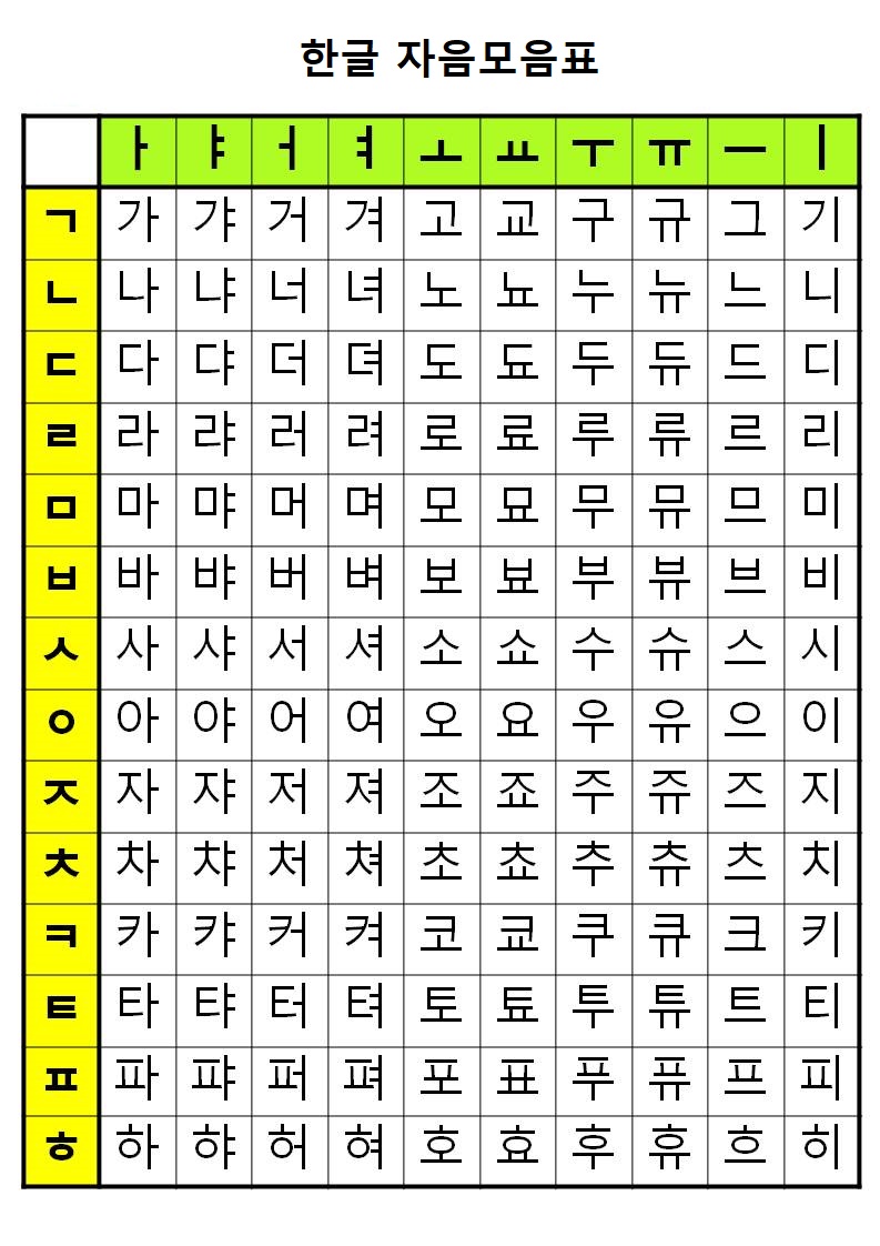 한글 자음모음표