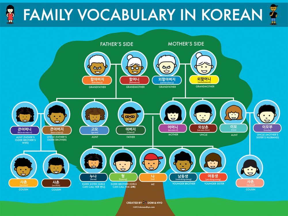Family Tree