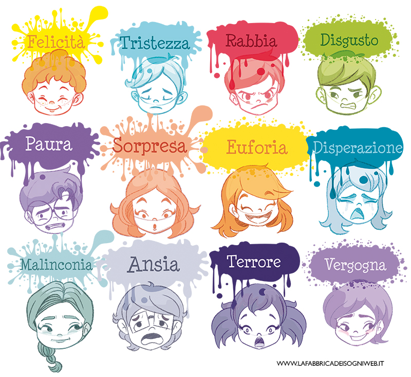 emozioni LIS