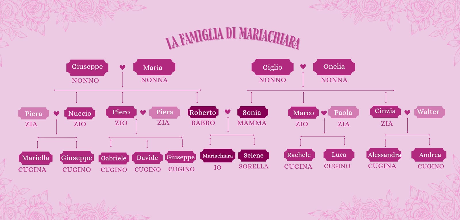 Mariachiara