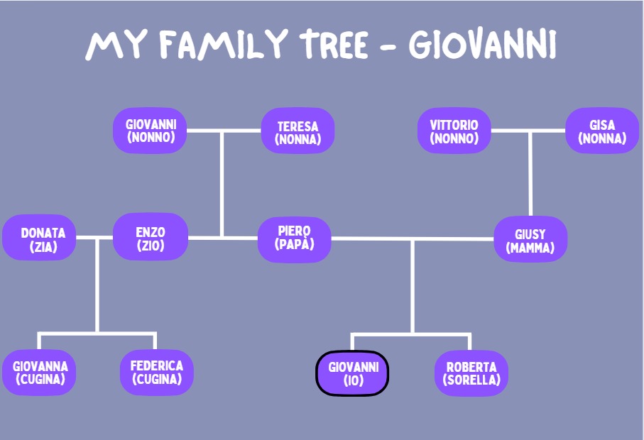 GIOVANNI
